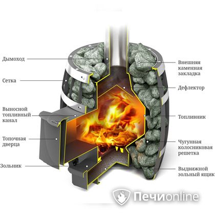 Дровяная банная печь TMF САЯНЫ Мини Carbon в Краснотурьинске