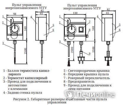 Газовая горелка TMF Сахалин-4 Комби 26кВт энергозависимое ДУ в Краснотурьинске