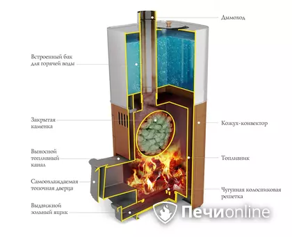 Дровяная печь TMF Бирюса 2013 Carbon Витра ЗК антрацит в Краснотурьинске