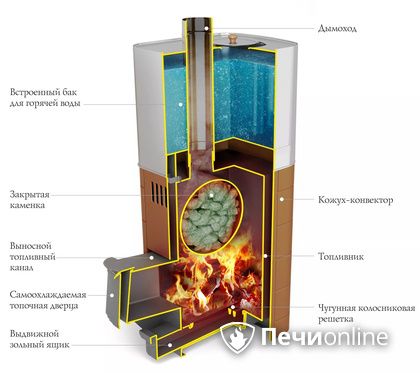 Дровяная печь TMF Бирюса 2013 Carbon Витра ЗК терракота в Краснотурьинске
