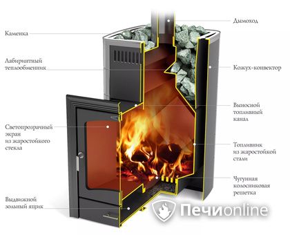 Дровяная печь TMF Калина II Inox БСЭ антрацит НВ ПРА в Краснотурьинске