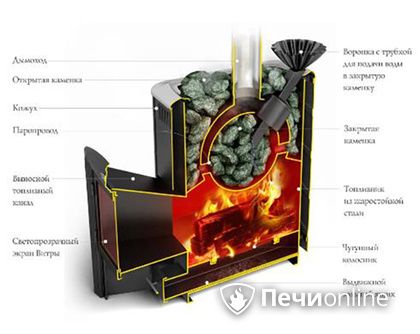 Дровяная печь TMF Гейзер 2014 Carbon ДА КТК ЗК терракота в Краснотурьинске