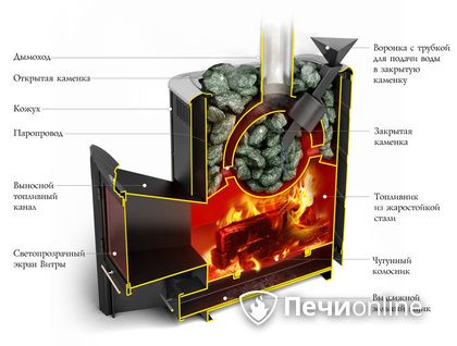 Дровяная печь-каменка TMF Гейзер 2014 Carbon ДН КТК ЗК антрацит в Краснотурьинске