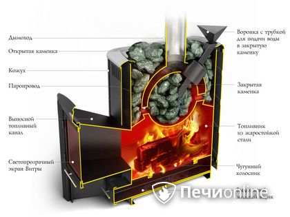 Дровяная печь-каменка TMF Гейзер 2014 Inox ДА КТК ЗК терракота в Краснотурьинске