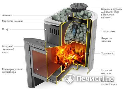 Дровяная печь-каменка TMF Гейзер Мини 2016 Carbon Витра ЗК ТО антрацит в Краснотурьинске