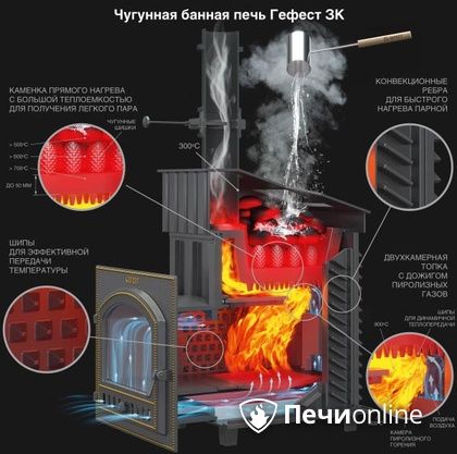 Дровяная печь-каменка Гефест GFS ЗК 30 (П2) в Краснотурьинске