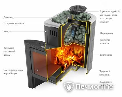 Дровяная банная печь TMF Гейзер Мини 2016 Carbon Витра закрытая каменка антрацит в Краснотурьинске